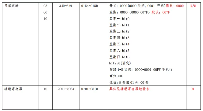 8路20A开关模块开发文档插图18