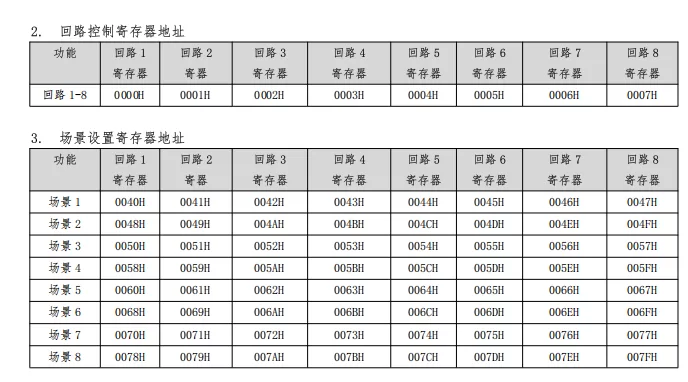 8路20A开关模块开发文档插图20