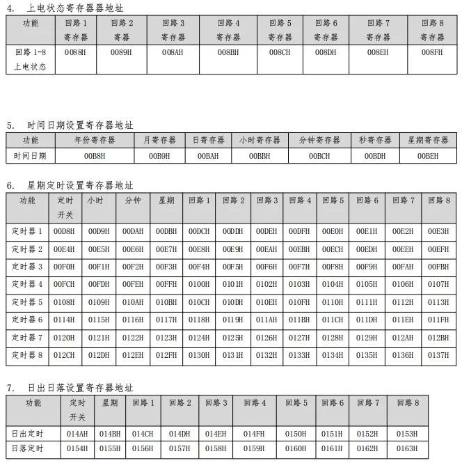 8路20A开关模块开发文档插图22