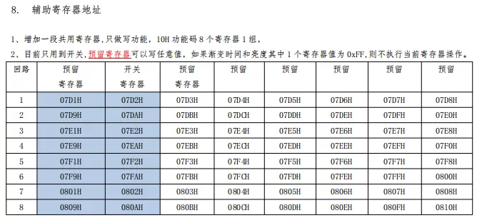 8路20A开关模块开发文档插图24
