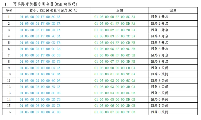 8路20A开关模块开发文档插图26