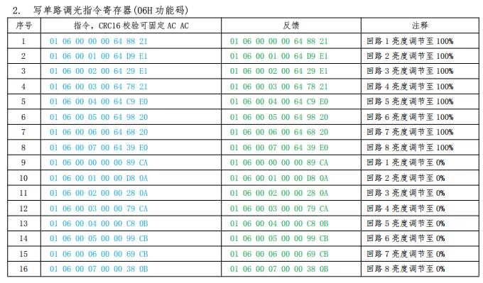 8路20A开关模块开发文档插图28
