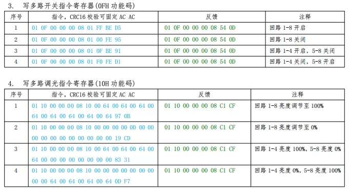 8路20A开关模块开发文档插图30