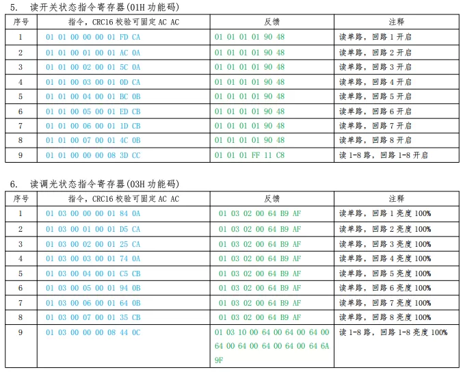 8路20A开关模块开发文档插图32
