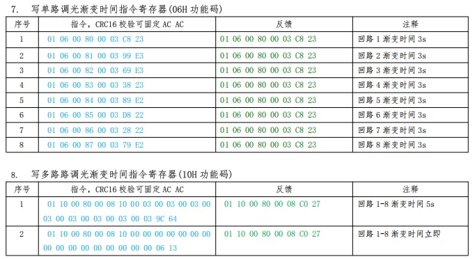 8路20A开关模块开发文档插图34