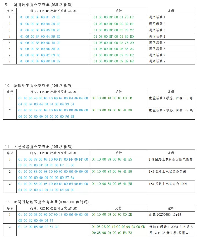 8路20A开关模块开发文档插图36