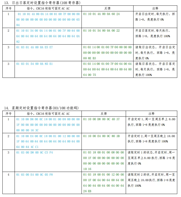8路20A开关模块开发文档插图38