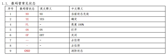 8路20A开关模块开发文档插图44