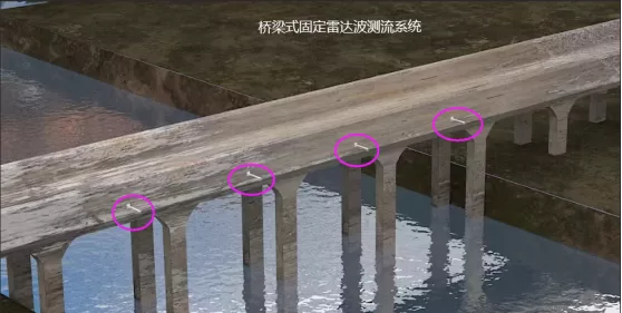 雷达流速仪安装调试及运行维护方案插图10