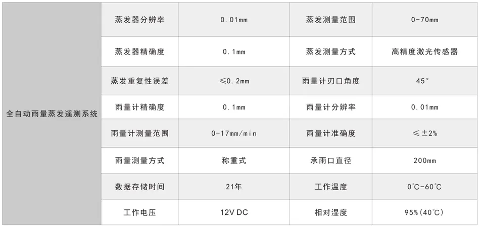 全自动雨量蒸发遥测系统安装调试方案插图2
