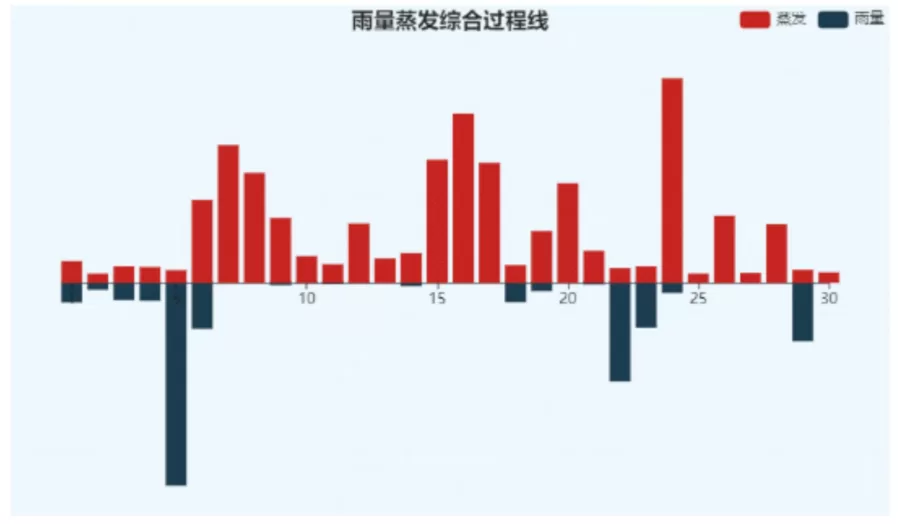 全自动雨量蒸发遥测系统安装调试方案插图4