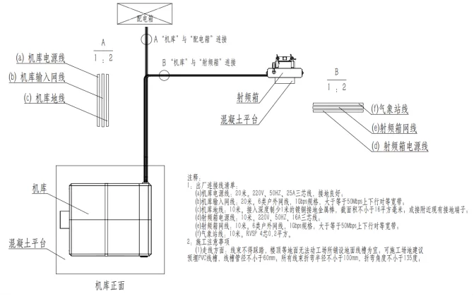 无人机机巢安装调试方案插图2