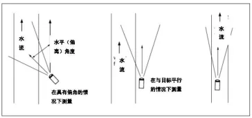 雷达测流系统安装及调试方案插图8