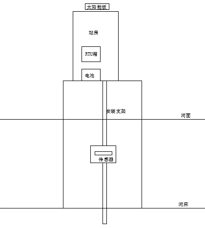 全自动泥沙在线监测系统安装调试方案插图8