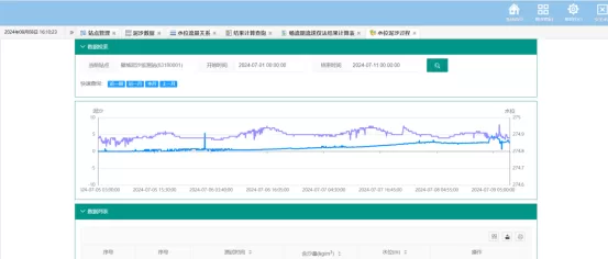 全自动泥沙在线监测系统安装调试方案插图38