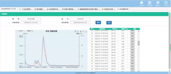 全自动泥沙在线监测系统安装调试方案插图40