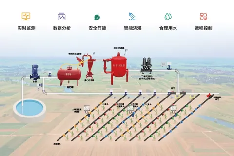 物联网农业灌溉系统