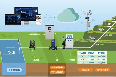 智能恒压灌溉系统全解析：如何实现远程控制与精准节水？