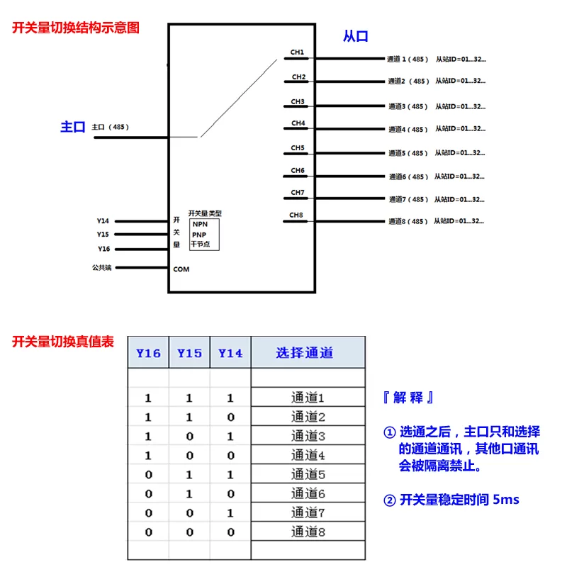 ​​基于开关量控制的RS485通讯通道切换器插图4
