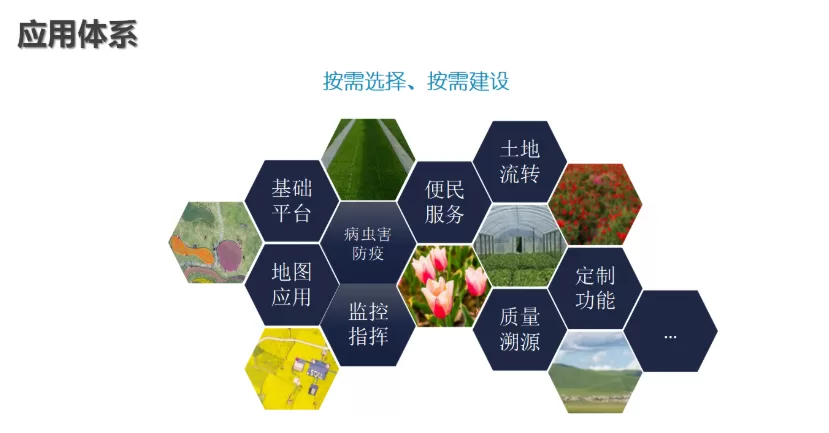 智慧农业整体解决方案：从感知到决策的全流程升级插图