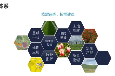 智慧农业整体解决方案：从感知到决策的全流程升级