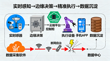 智慧农业整体解决方案：从感知到决策的全流程升级插图2