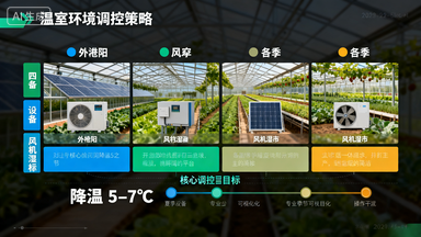 智慧农业整体解决方案：从感知到决策的全流程升级插图14