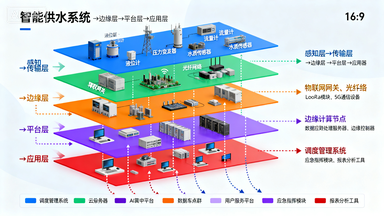 智能供水系统：从 “源头” 到 “龙头” 的全流程无人值守方案（节能 + 安全 + 省心版）插图