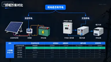 《天 – 地 – 空三维感知：农业气象环境监测系统核心技术详解》插图3