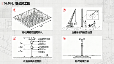 《天 - 地 - 空三维感知：农业气象环境监测系统核心技术详解》插图8