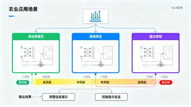 《天 – 地 – 空三维感知：农业气象环境监测系统核心技术详解》插图5