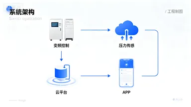 智能恒压灌溉系统技术解析与应用实践插图
