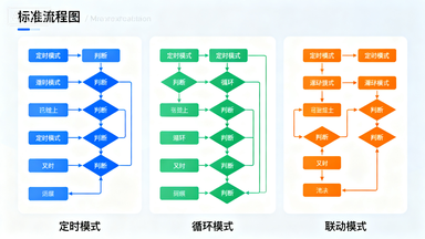 智能恒压灌溉系统技术解析与应用实践插图6