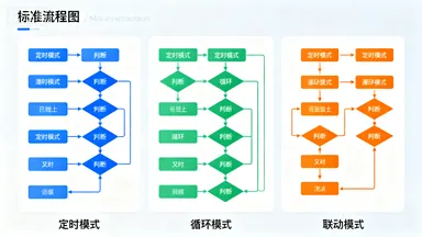 智能恒压灌溉系统技术解析与应用实践插图3