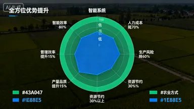 智能农业自控系统：大棚远程管控解决方案插图7