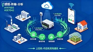 远程温湿度实时监测系统：智能化环境监测解决方案缩略图