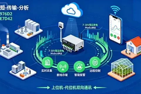 远程温湿度实时监测系统：智能化环境监测解决方案