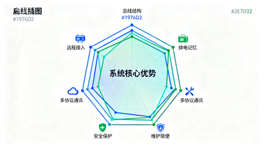 远程温湿度实时监测系统：智能化环境监测解决方案插图4