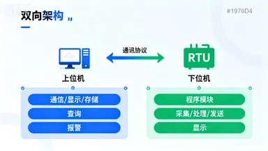 远程温湿度实时监测系统：智能化环境监测解决方案插图5