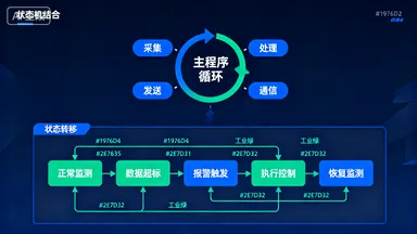 远程温湿度实时监测系统：智能化环境监测解决方案插图7