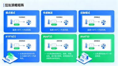 智慧农业云平台的智能化管理解决方案插图6
