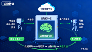 智慧农业云平台的智能化管理解决方案插图8