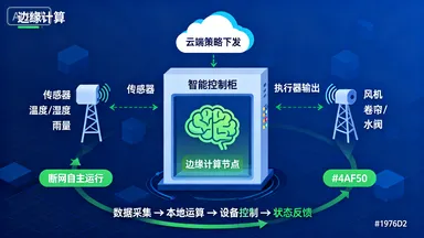智慧农业云平台的智能化管理解决方案插图4