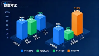 智慧农业云平台的智能化管理解决方案插图8
