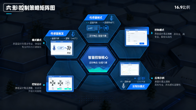 智慧农业云平台：全场景数字化管理解决方案插图6
