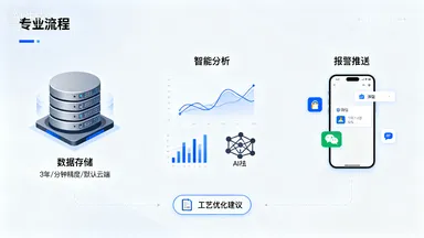 智慧农业云平台：全场景数字化管理解决方案插图6