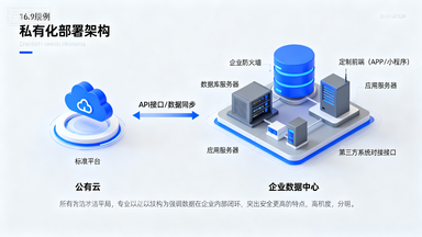 智慧农业云平台：全场景数字化管理解决方案插图16