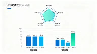 智慧农业云平台：全场景数字化管理解决方案插图9