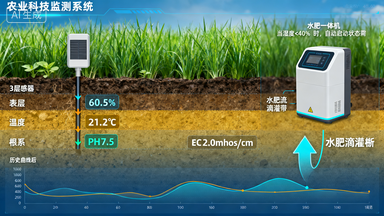 玻璃温室大棚监控系统：智能化设施农业解决方案插图2