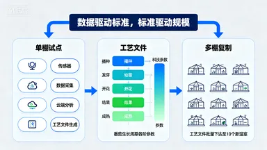 玻璃温室大棚监控系统：智能化设施农业解决方案插图7
